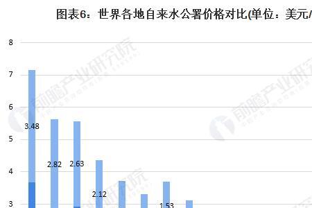 一吨水280元那么一克水多少元