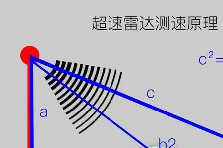 如何转换相对速度和对地速度