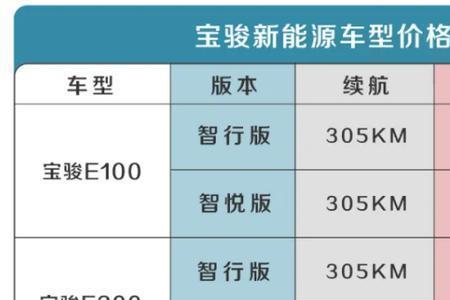 e100和e200的续航能力比较