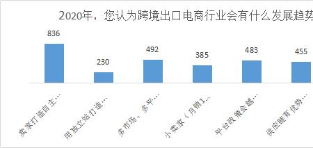 什么是铺货模式