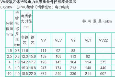 电缆颜色标准对照表