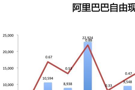 阿里巴巴可以看到总收入吗