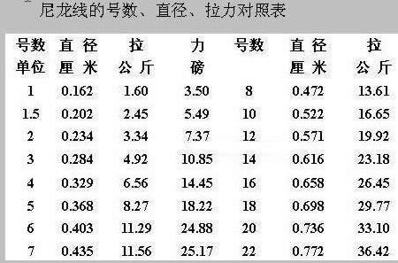 尼龙线可以当前导线吗