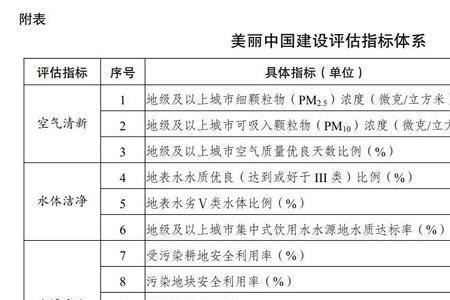 用地指标和建设指标的区别