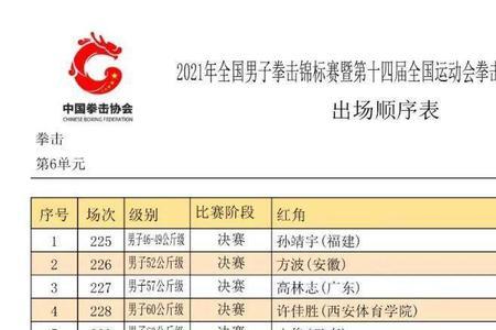 全运会和全国锦标赛的区别