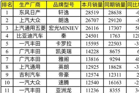 2022吉利汽车7月份销量