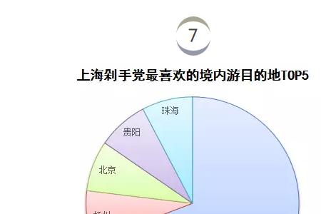 上海人到贵阳定居的感受