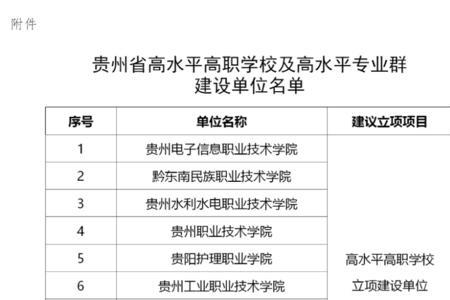 贵州所有高职院校占地排名