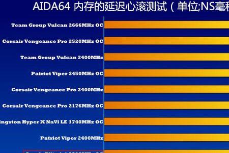 内存延迟多少算正常