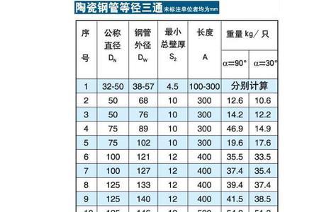 dn700钢管标准尺寸