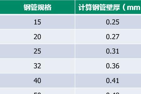 什么叫腐蚀余量