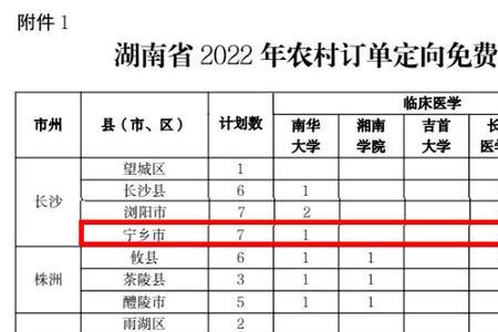 福建省定向医学生要什么户口