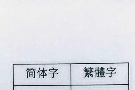 陈字的繁体字是多少画