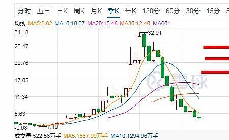 纳斯达克100和沪深300指数哪个好