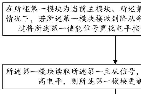 冗余信号是什么意思