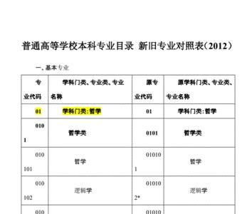 医师注册专业目录