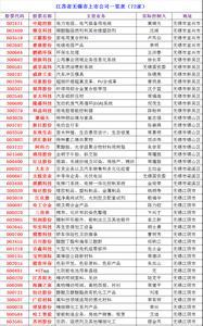 无锡国联集团有几家上市公司