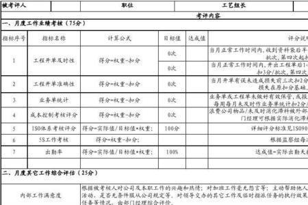 员工考核多少分不合格