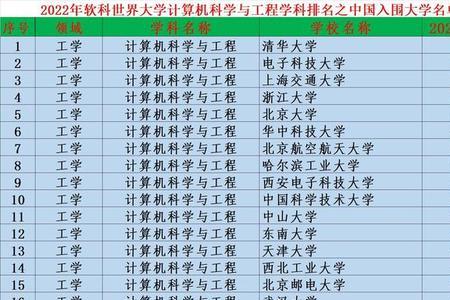 扬州大学和西安交大哪个更厉害