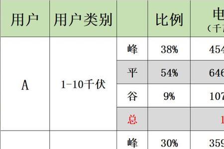 峰谷电变介绍