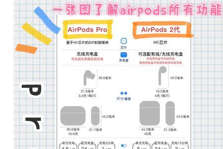 airpodspro1代调节音量