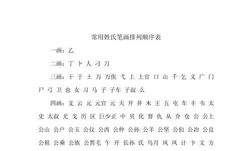 齐和孙姓氏笔画