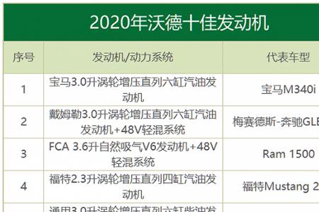 起亚1.6发动机是沃德十佳么