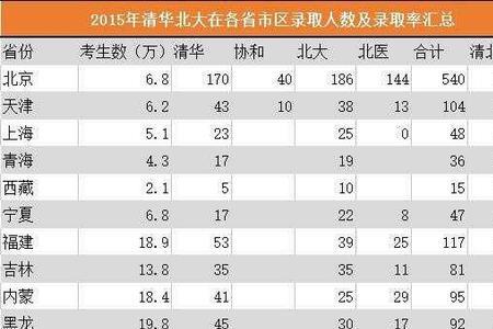 06年出生高考难度系数