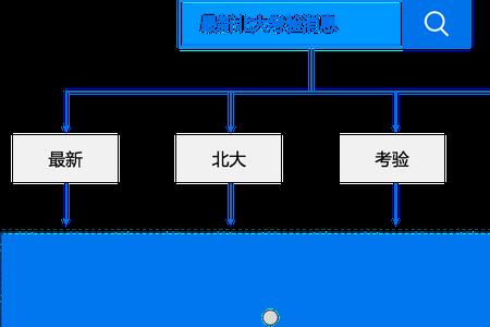 原搜索和垂直搜索的区别