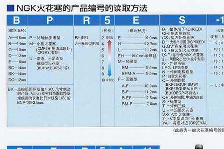 ngk火花塞扭矩标准