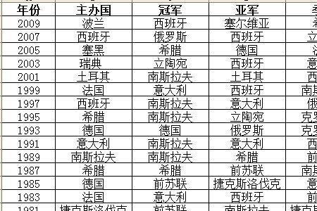 欧锦赛8强比赛时间表