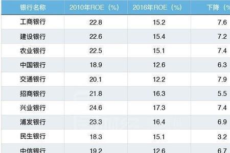 农村商业银行交易次数达到上限