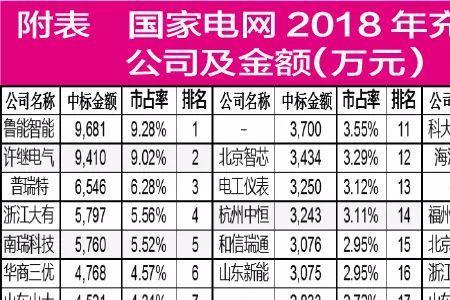 国家电网可以看每小时用电量吗