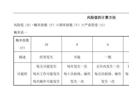 财务风险系数计算公式