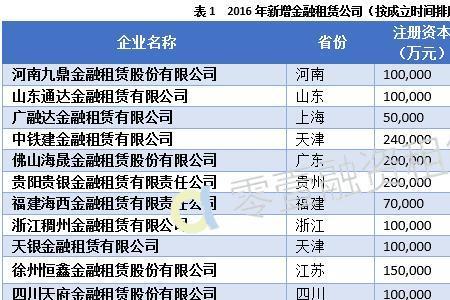 安徽省外资企业排名