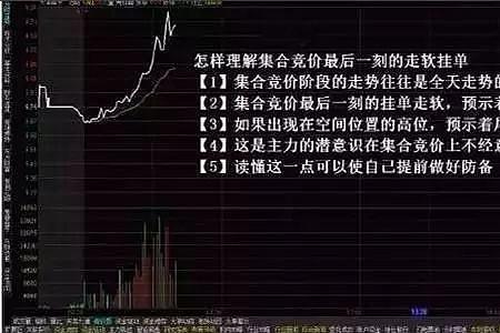 集合竞价怎么看资金流入