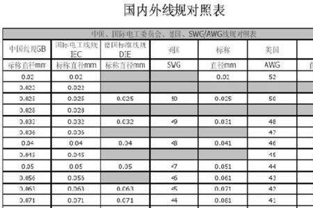 美标14号线等于多少平方线