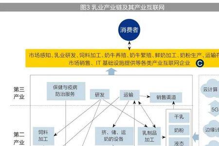 产业链头部企业什么意思