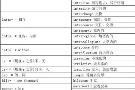 the后缀的单词