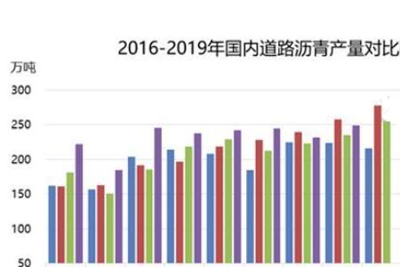 沥青产量最大的国家