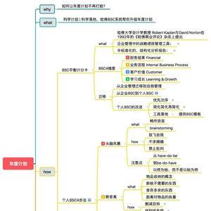 目标点是什么意思