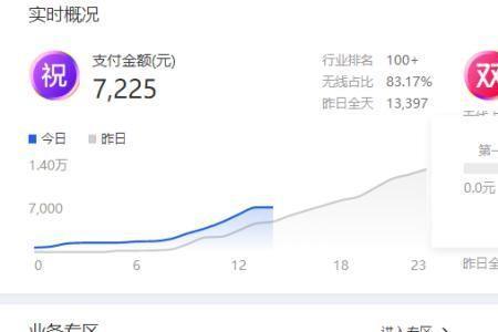 淘宝冠级和星级的区别