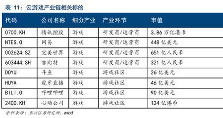 两大巨头什么意思