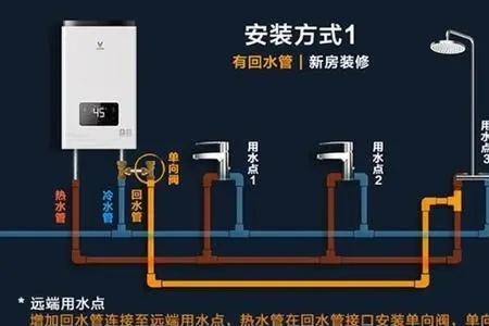 立式热水器安装预留尺寸