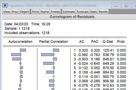 eviews多元回归分析