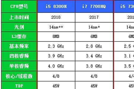 酷睿i7cpu后缀G和H区别