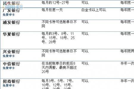 民生银行提前还款最新规定