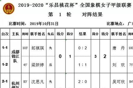 女子象甲联赛时间表