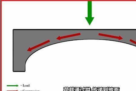 石拱桥由哪些部分组成