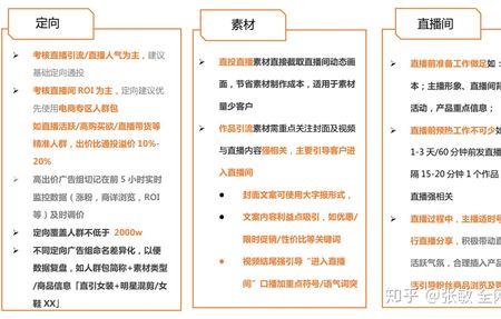 快手自建商品和推广商品的区别